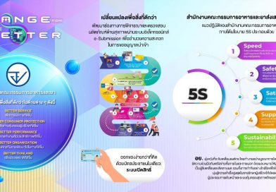 การขออนุญาตผู้ประกอบการด้านอาหาร เครื่องสำอาง และวัตถุอันตราย